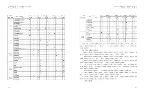 非凡体育·（中国）官方网站人才培养方案上册-----10、非凡体育·（中国）官方网站------2--社会体育指导与管理专业--473-484-06.jpg