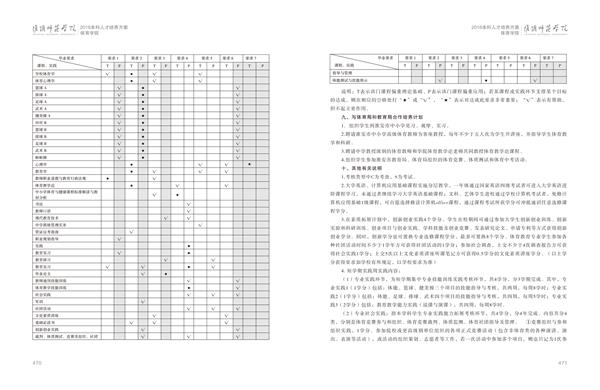 非凡体育·（中国）官方网站人才培养方案上册-----10、非凡体育·（中国）官方网站------1--体育教育（师范）专业--461-472-06.jpg